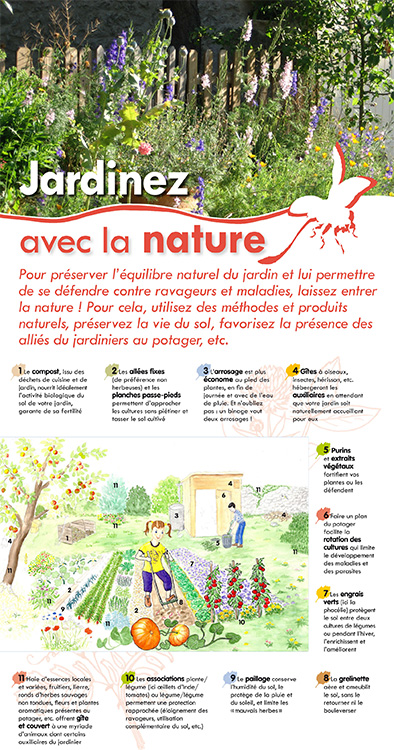 Vue du panneau qui présente un jardin et un potager où la nature s'épanouit.