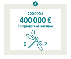 200 000 &agrave; 400 000 &euro; : comprendre et restaurer