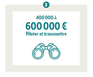 400 000 &euro; &agrave; 600 000 &euro; : piloter et transmettre