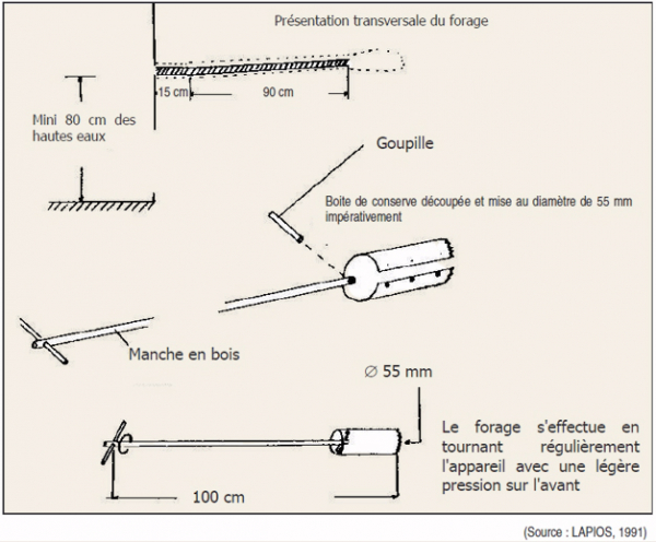 Fabrication d'un outil permettant le creusement de pré-trous. Illustration