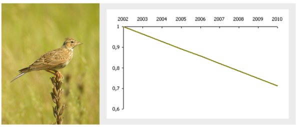 Alouette des champs et son &eacute;volution en &Icirc;le-de-France entre 2002 et 2010, d'apr&egrave;s les donn&eacute;es de l'Oroc