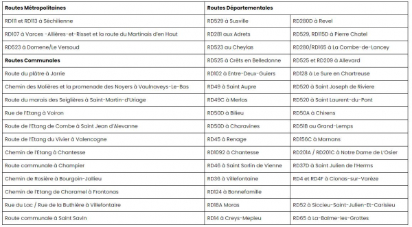 Liste des routes départementales et communales meurtrières en Isère