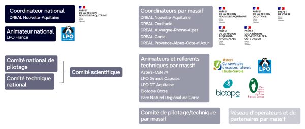Structures partenaires du PNA en faveur du Gypa&egrave;te barbu