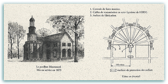 Illustration du pavillon Maurouard